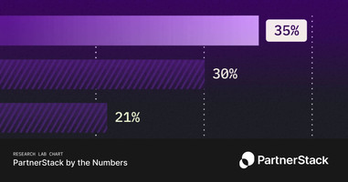 B2B SaaS leaders are prioritizing people - with over a third hoping to increase partnerships headcount