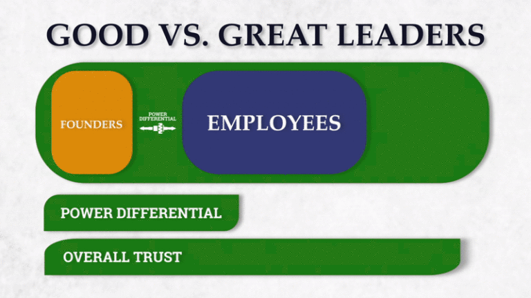 Good vs. Great Leaders