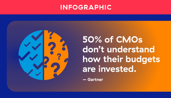 Allocadia Cheat Sheet: Building a Marketing Budget - Allocadia Enterprise Run Marketing Platform