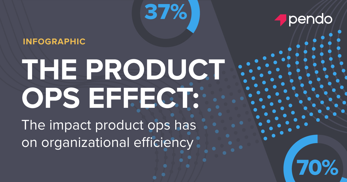 The product ops effect [Infographic] - Pendo Blog