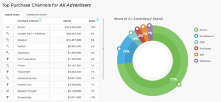 Ad Intelligence Software and How it Benefits Brands