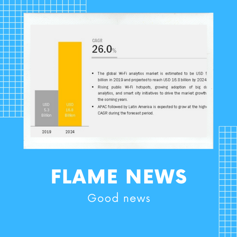 Flame analytics, a Key Wi-Fi Analytics Market Player