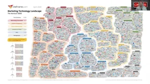 Open, Intelligent, Flexible: The Modern Data-to-Value Framework