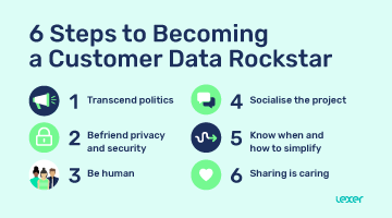6 Steps to Becoming a Customer Data Rockstar