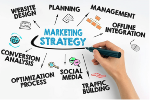 How to Build an Initial Marketing Strategy for your Small Business