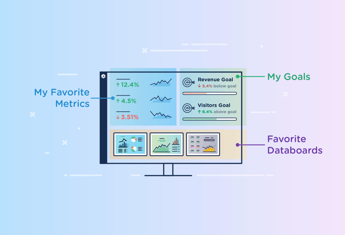 Say Hello to a More Personalized Databox | Databox Blog