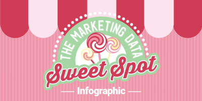 Infographic: The Marketing Data Sweet Spot