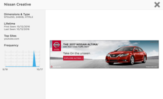 Brand of the Week: Nissan