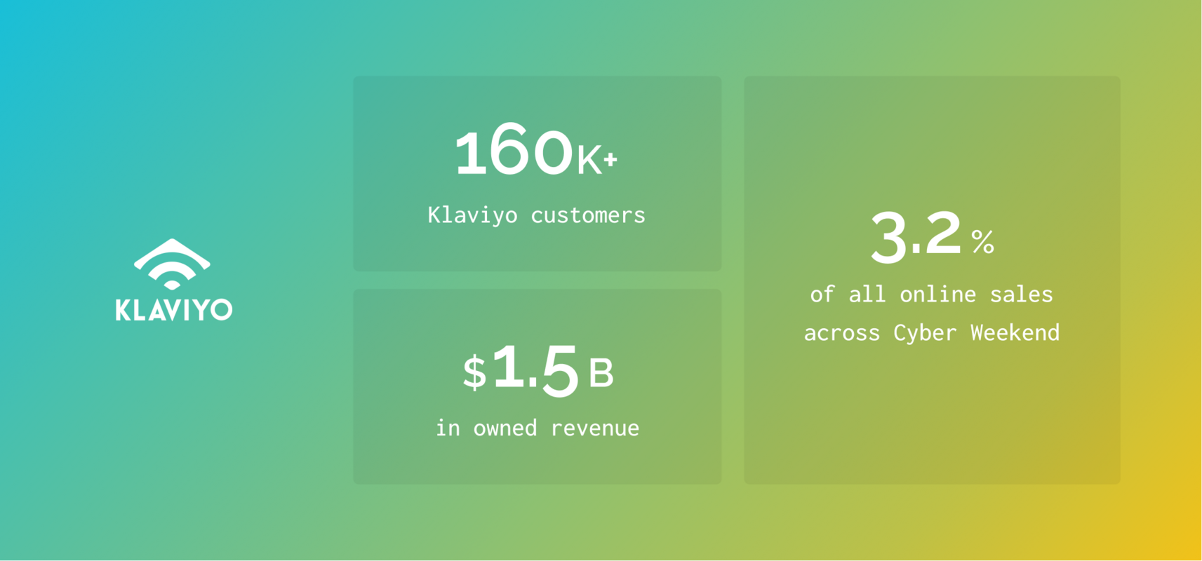 Black Friday Cyber Monday 2021 results | Klaviyo Blog