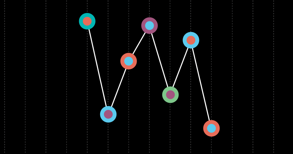 Why one agency adds Form Tracking to all their client's accounts