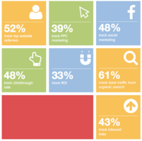 How to Make Marketing Analytics Easier