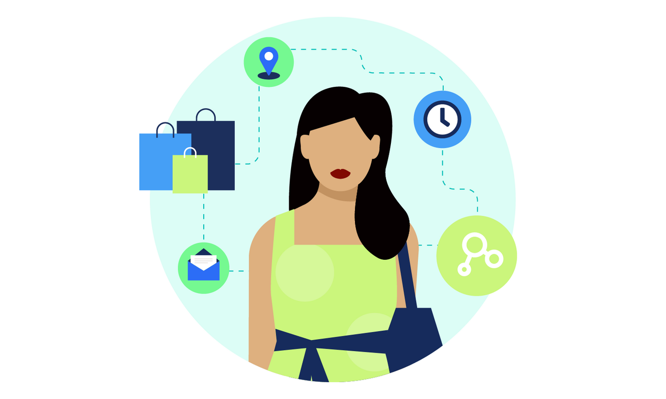 What is customer centricity?